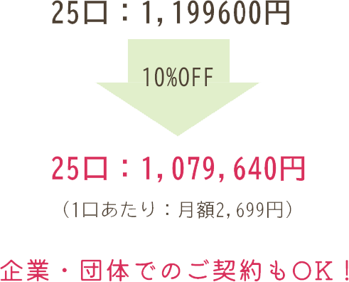 25口:1,079,640円（1口あた:月額2,699円